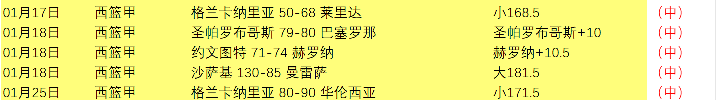昨日激战,净胜,挑战大学生,宝威体育官网,宝威体育直播,体育赛事直播,足球直播