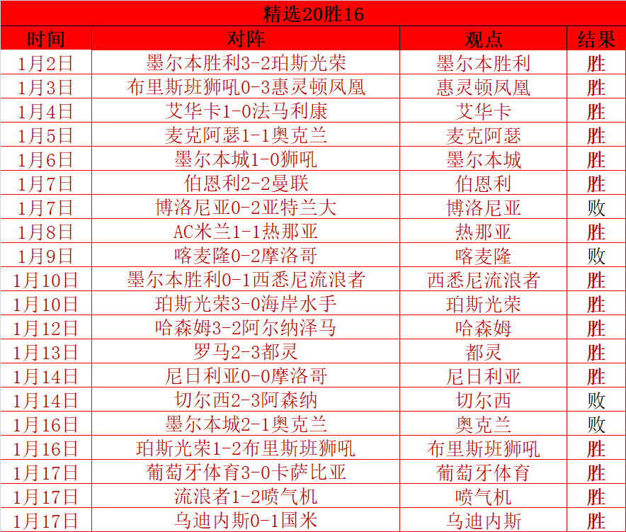 力争四连冠,十星篮球每,日精选赛事,宝威体育官网,宝威体育直播,体育赛事直播,足球直播