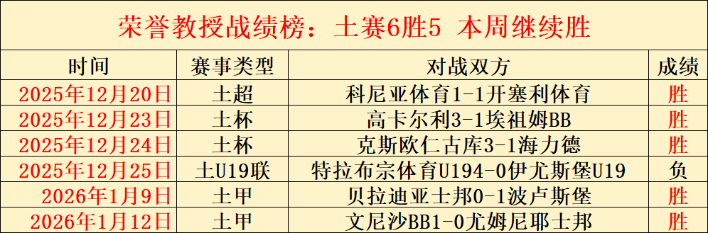 大乐透期号,专家推荐,广岛三箭对,宝威体育官网,宝威体育直播,体育赛事直播,足球直播
