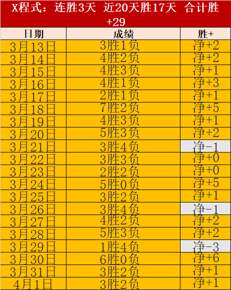期大乐透期,号专家推荐,质合分析,宝威体育官网,宝威体育直播,体育赛事直播,足球直播