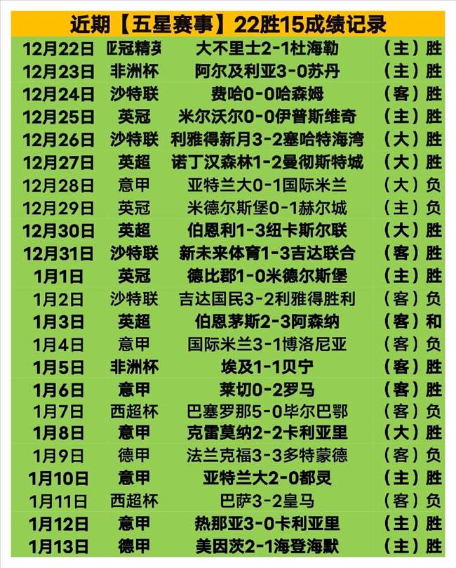 曼联欧联杯,八分之一决,赛横扫皇家,宝威体育官网,宝威体育直播,体育赛事直播,足球直播