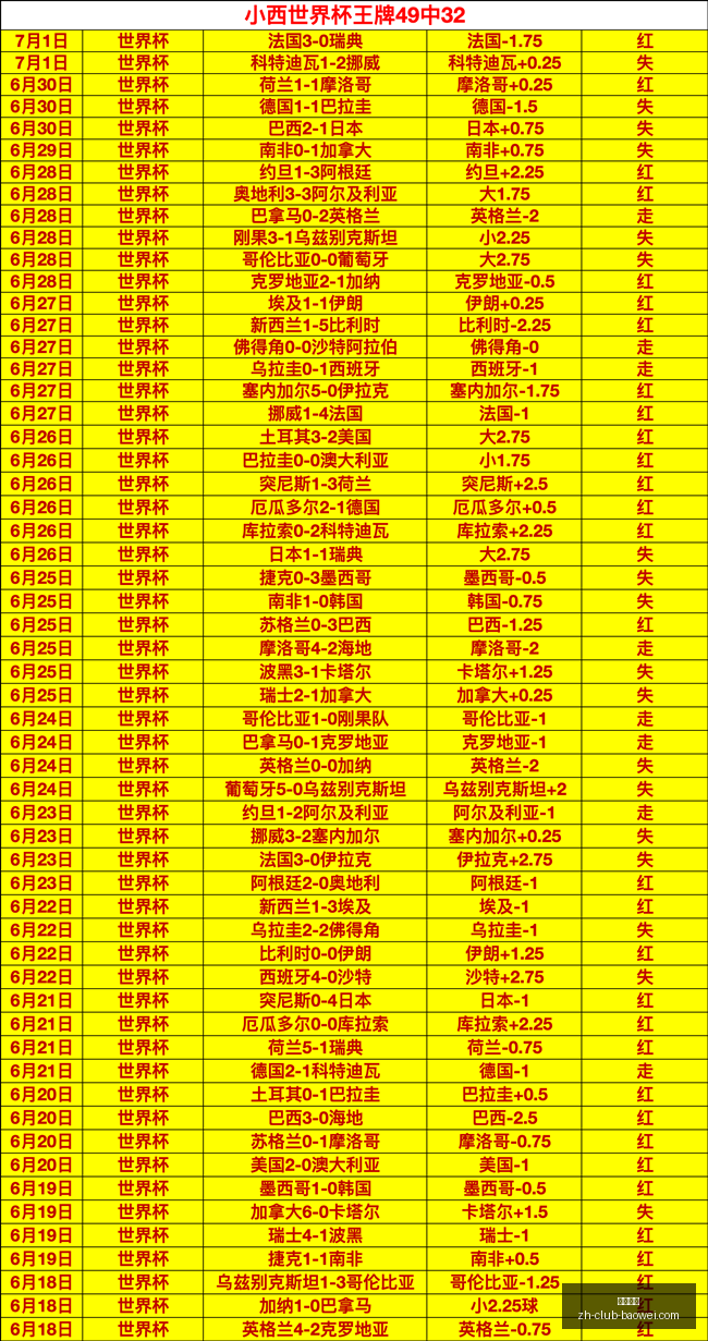 世界杯焦点,阿根廷对决,瑞士,宝威体育官网,宝威体育App,宝威体育直播,宝威体育平台,宝威体育娱乐
