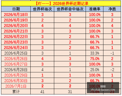 夏季联赛指,五大亮点解,信心满满备,宝威体育官网,宝威体育App,宝威体育直播,宝威体育平台,宝威体育娱乐
